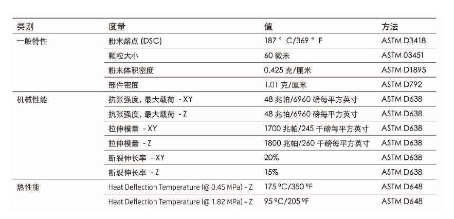 惠普黑色尼龍3D打印服務 惠普黑色尼龍3D打印服務